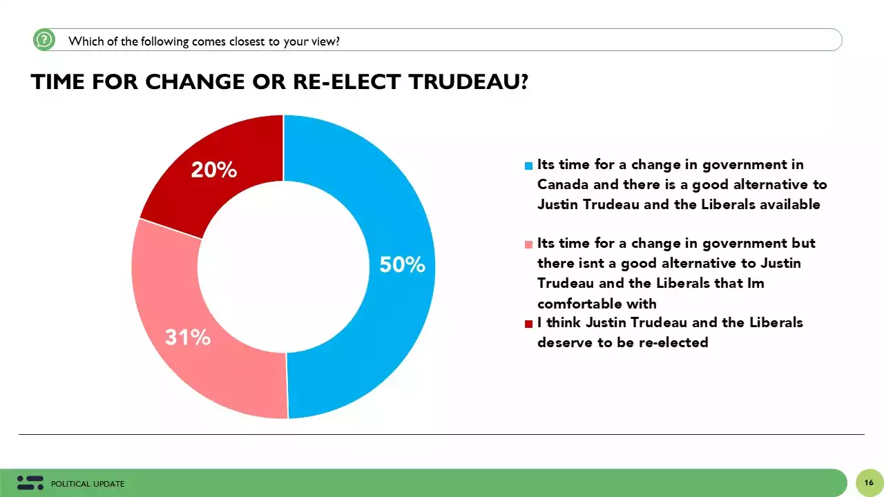 Ford PCs ahead by 9 as Ontario Liberal leadership race kicks off: Abacus Data Poll - Abacus Data | Research + Insight