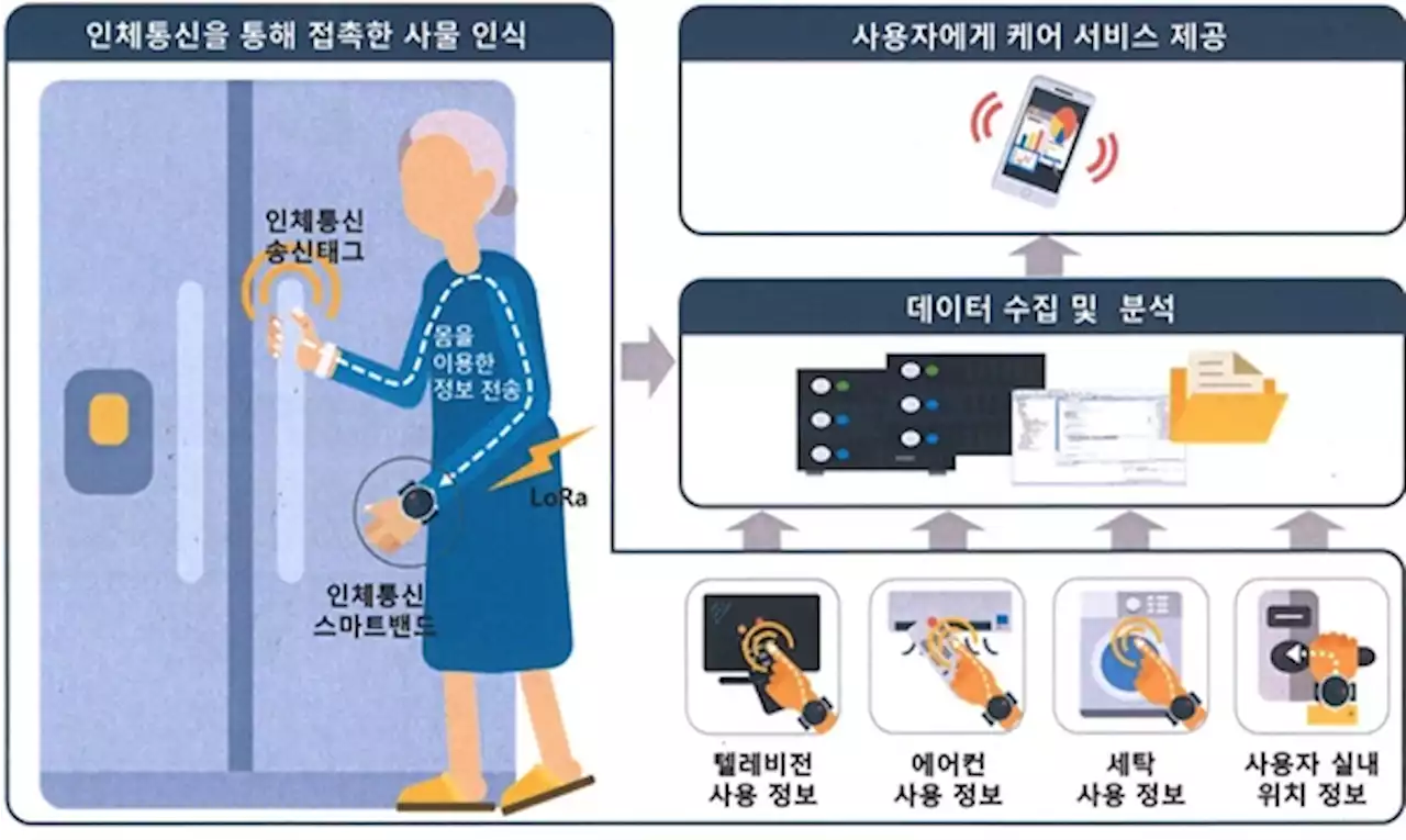 용인시, AI 노인돌봄서비스 '순이' 2인가구로 확대