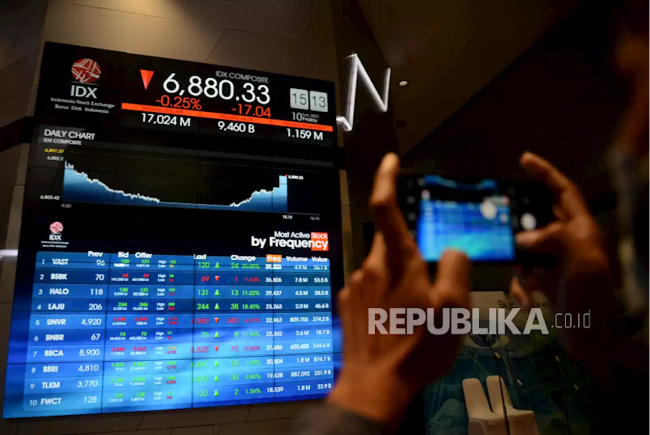 Bursa Saham Global Bergairah, IHSG Dibuka Hijau |Republika Online