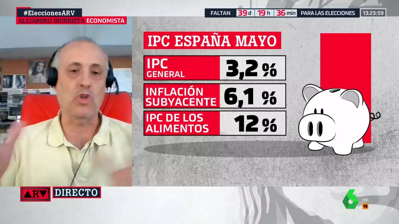 Alejandro Inurrieta, tras los datos del IPC: 'España presenta unas cifras macro realmente envidiables'