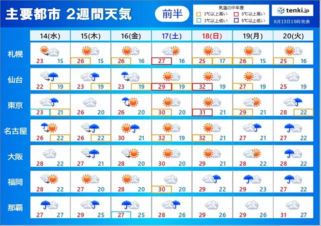 2週間天気 金曜日頃までゲリラ雷雨に注意 土日は晴れて厳しい暑さ 沖縄は大雨警戒(気象予報士 吉田 友海)