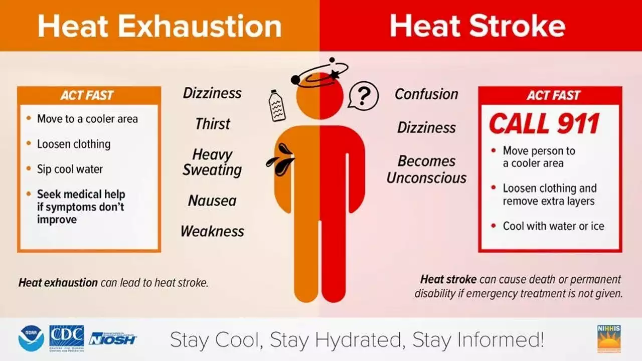 Heat exhaustion vs heat stroke: Know the signs & when to get medical help immediately