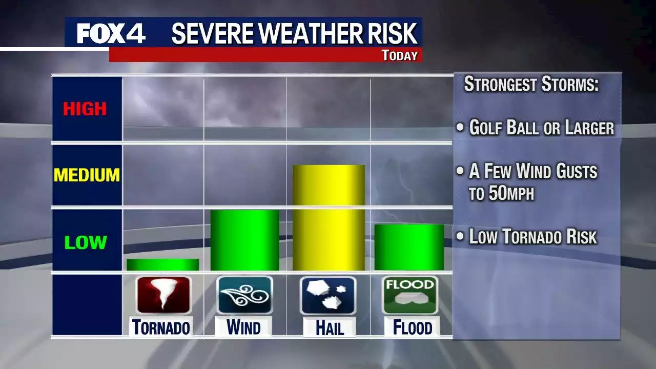 Storms for some on Wednesday, triple-digit temperatures right around the corner