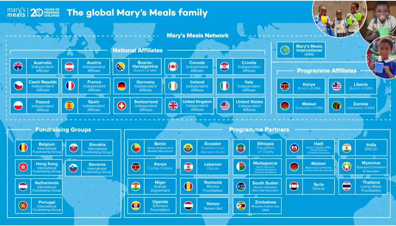 La ONG británica Mary's Meals, Premio Princesa de Asturias de la Concordia 2023