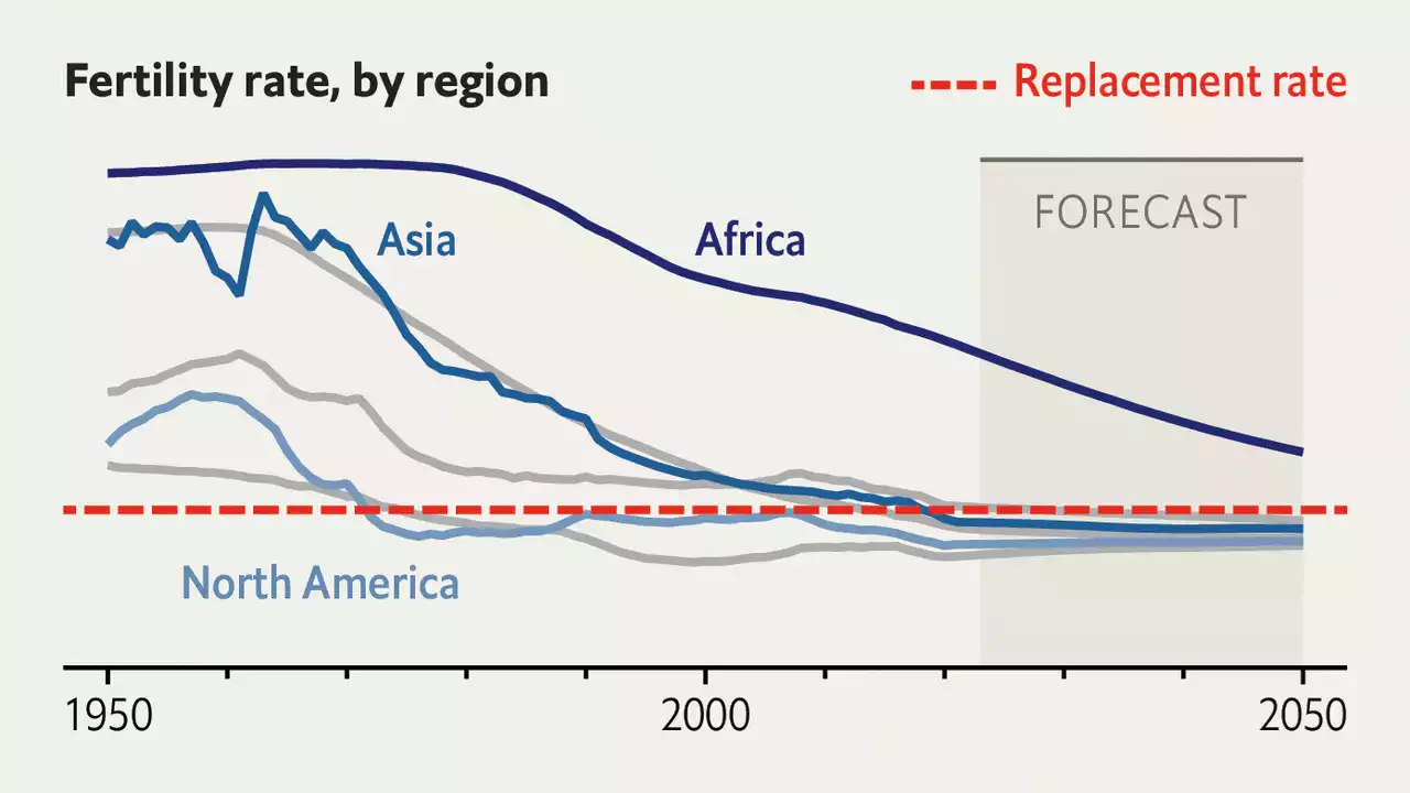 The great global baby bust is under way