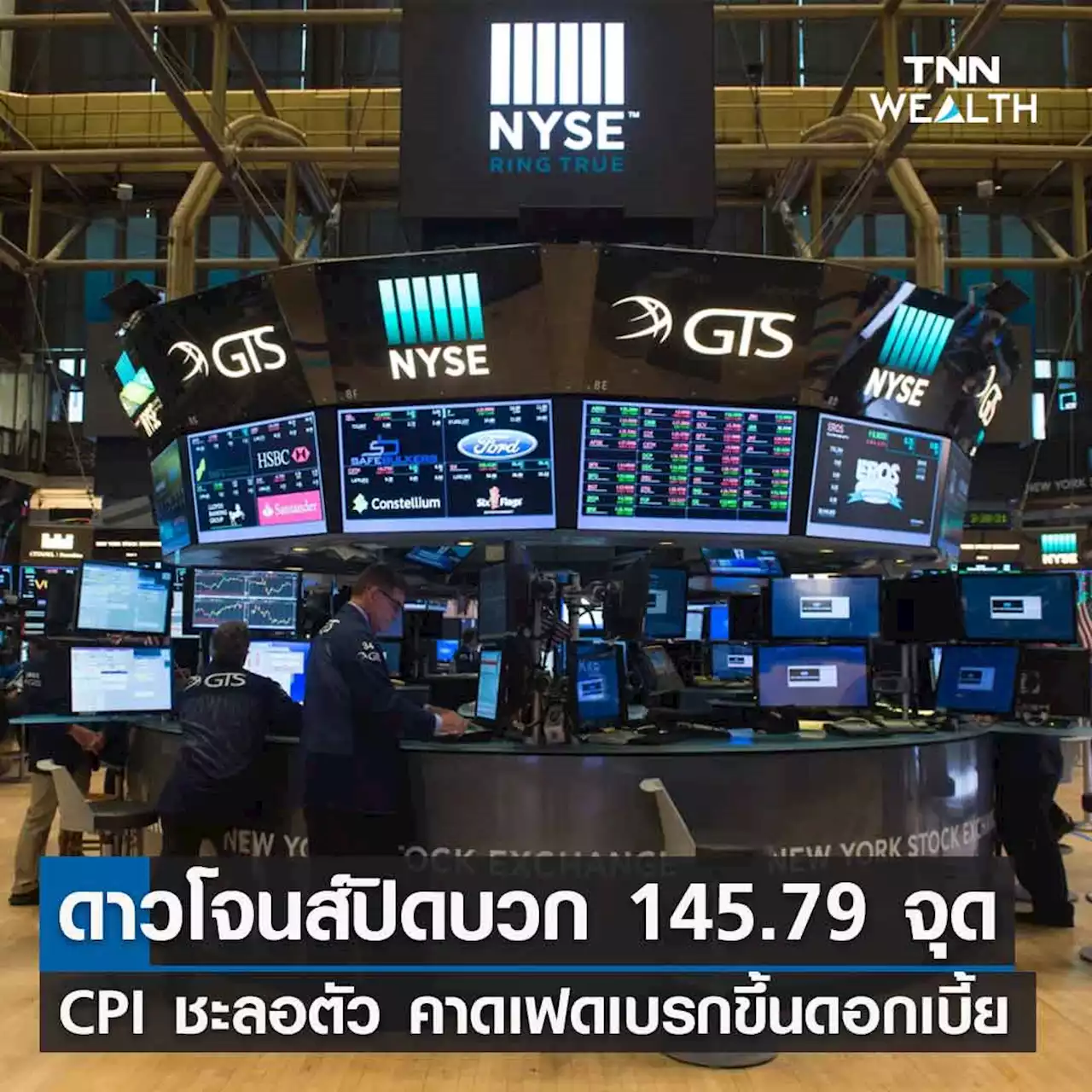 หุ้นวันนี้ดาวโจนส์ 14 มิ.ย.66 ปิดบวก 145.79 จุด รับ CPI ชะลอตัวคาดเฟดเบรกขึ้นดอกเบี้ย