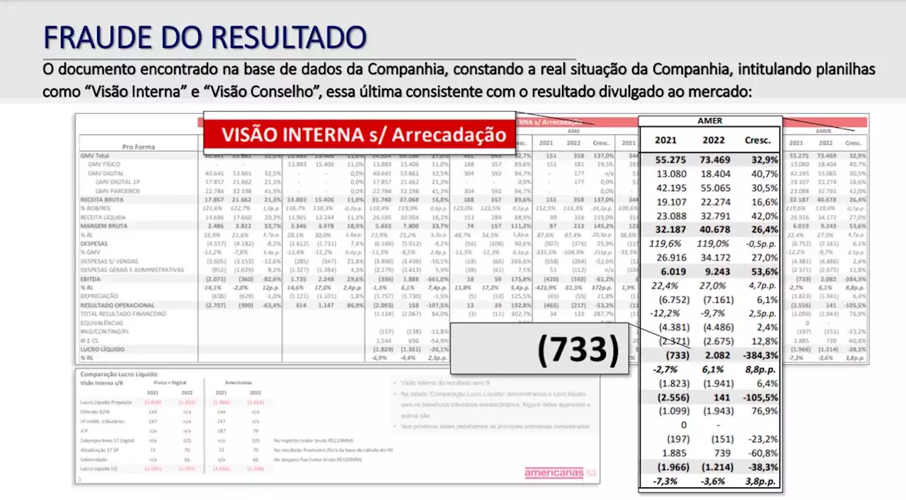 Presidente da Americanas acusa antiga diretoria de fraude e apresenta cópias de documentos em CPI