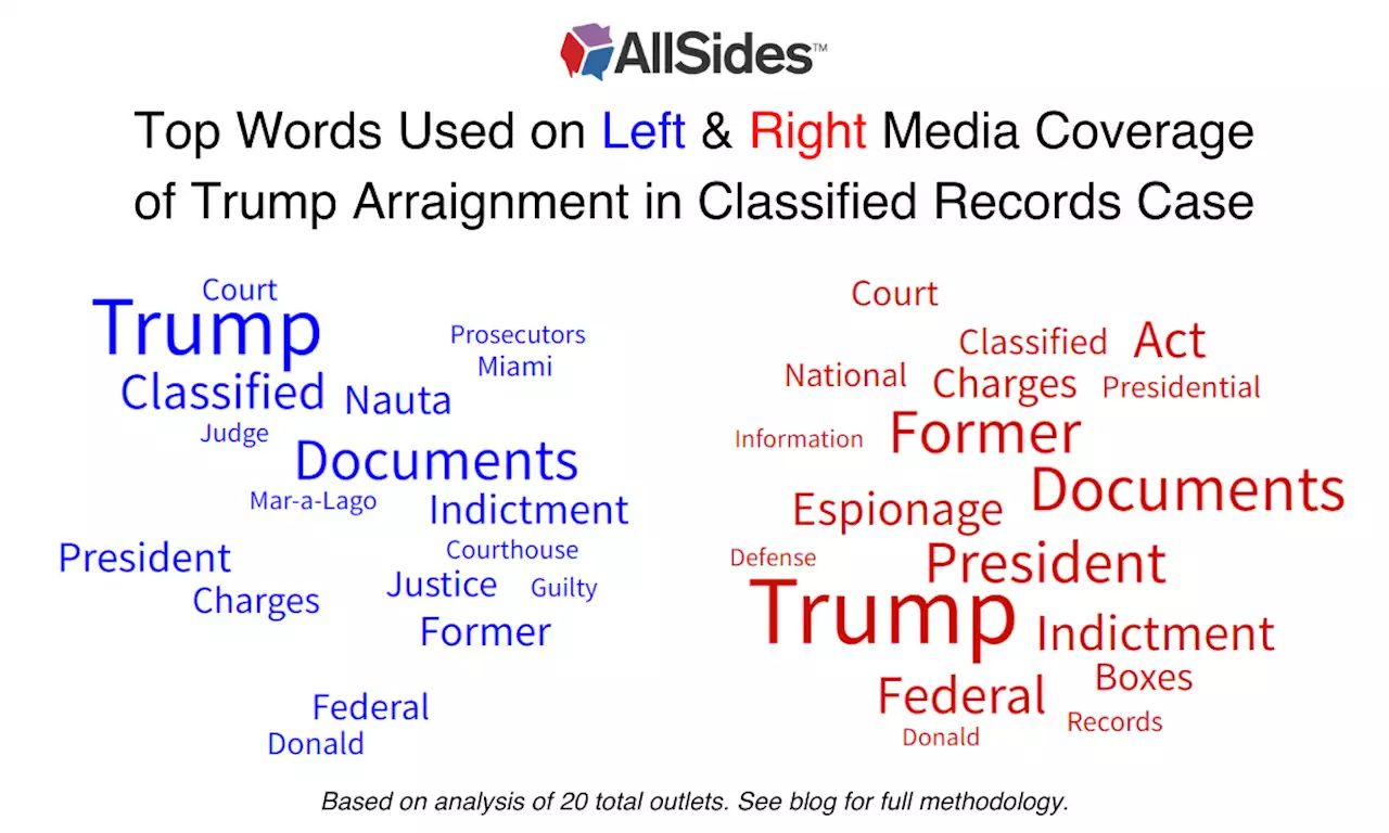 How the Media Covered the Trump Arraignment in the Classifie...