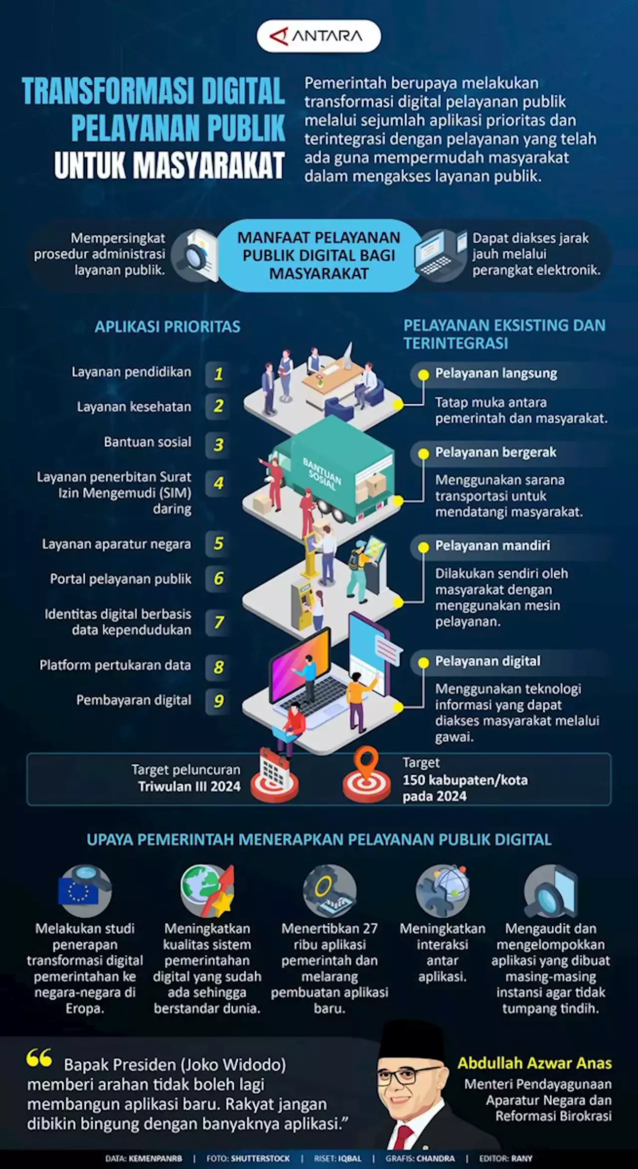 Transformasi Digital Pelayanan Publik Untuk Kemudahan Masyarakat