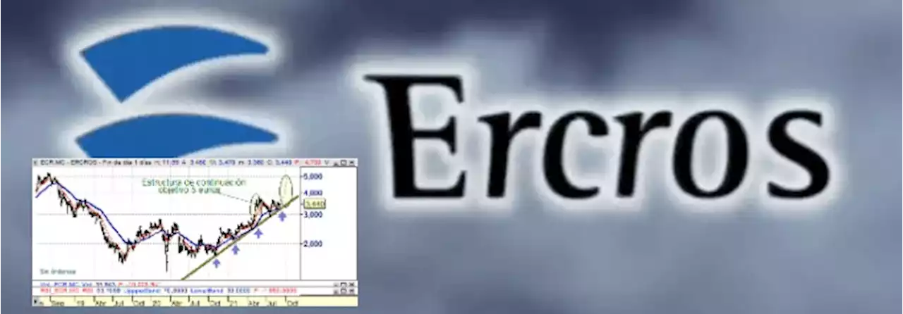 Entre las mayores caídas del continuo Ercros: Sigue bajista y sin fuerza para un mero rebote.