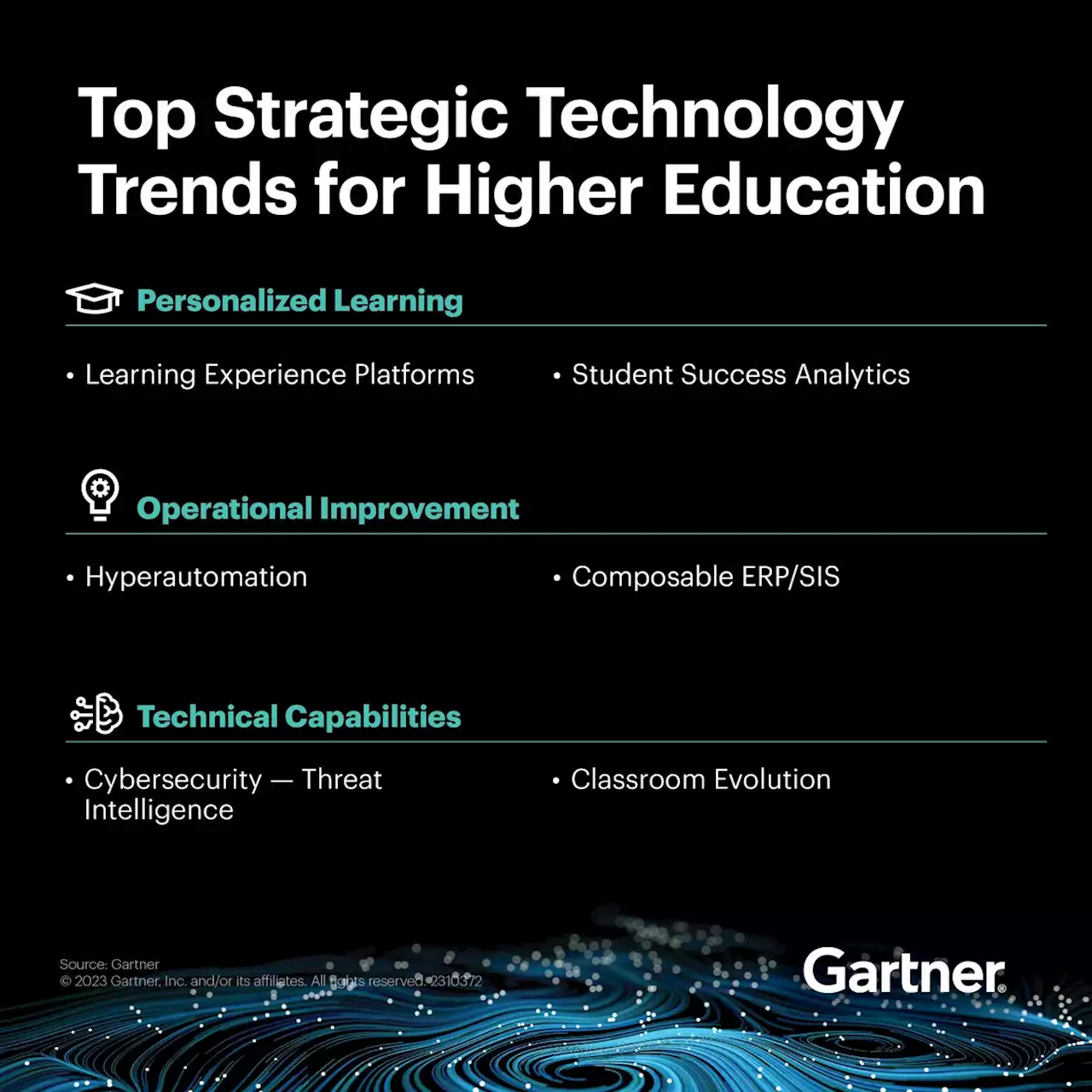 2023 Gartner Top Strategic Technology Trends: Higher Education