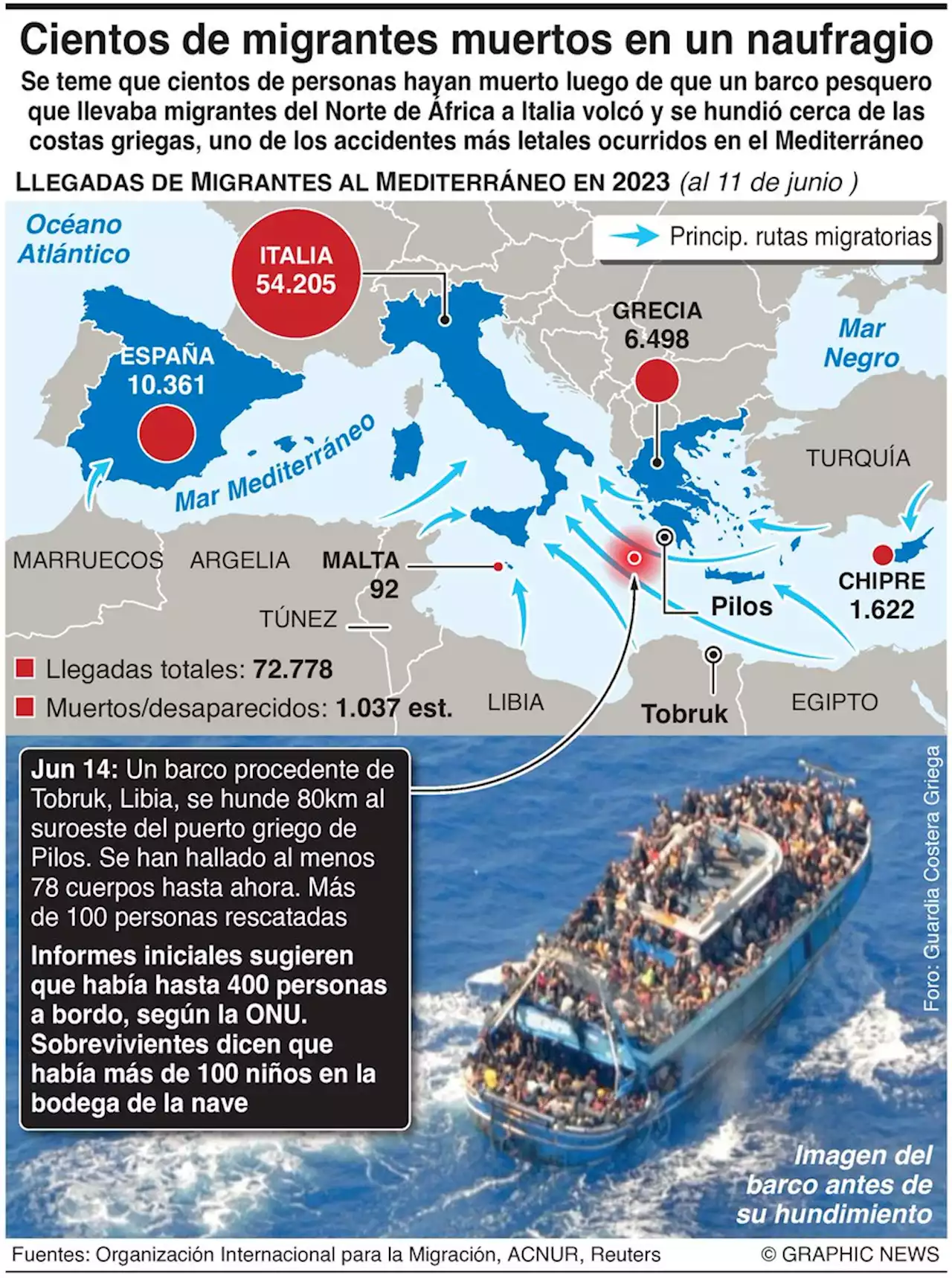 Tragedia migrante en el Mediterráneo; mueren 79