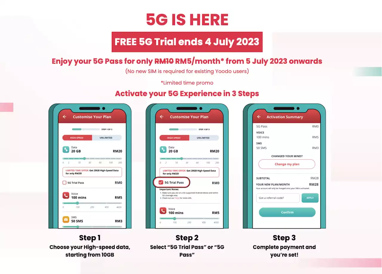 Yoodo To End Free 5G Trial Pass On 4 July