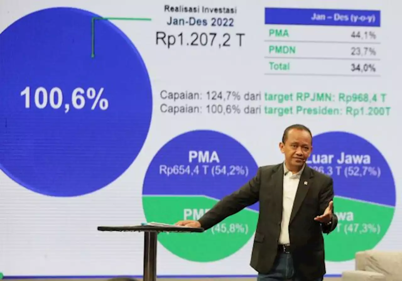 Jaga Target Investasi Rp1.400 Triliun di Tahun Politik