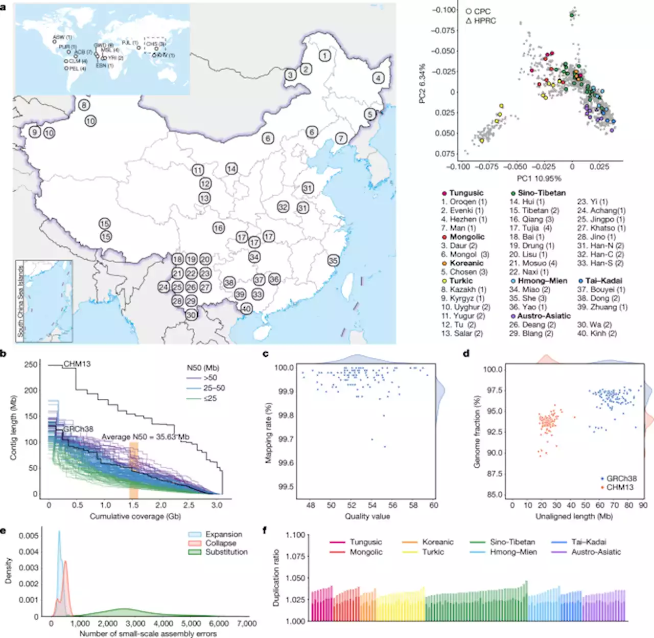 A pangenome reference of 36 Chinese populations - Nature