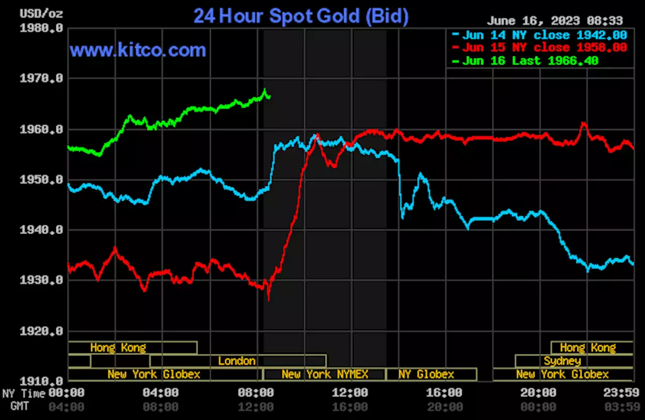 Gold, silver posting price gains as greenback slumps