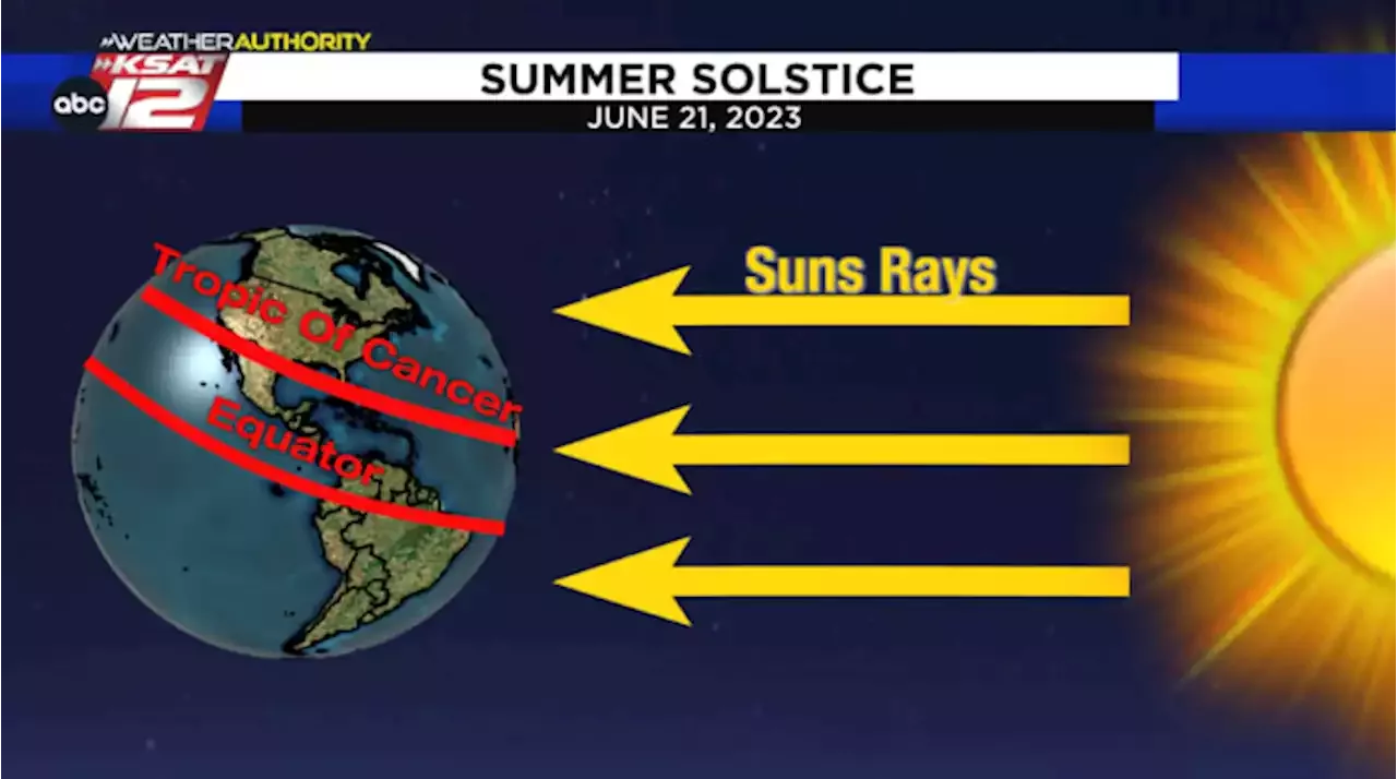 The Science Behind The Upcoming Summer Solstice ☀️