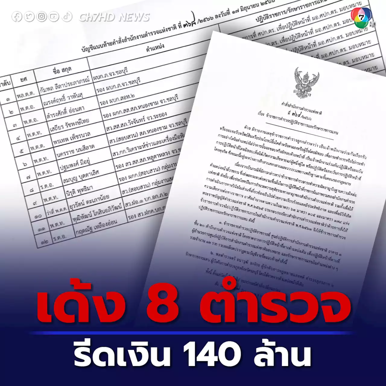 ผบ.ตร. เซ็นคำสั่ง เด้ง 8 ตำรวจ รีดเงิน 140 ล้าน