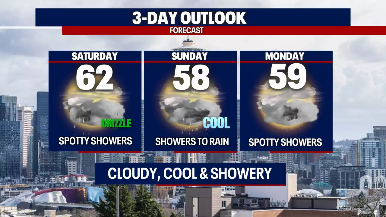 Seattle weather: Turning chilly and showery this Father's Day weekend