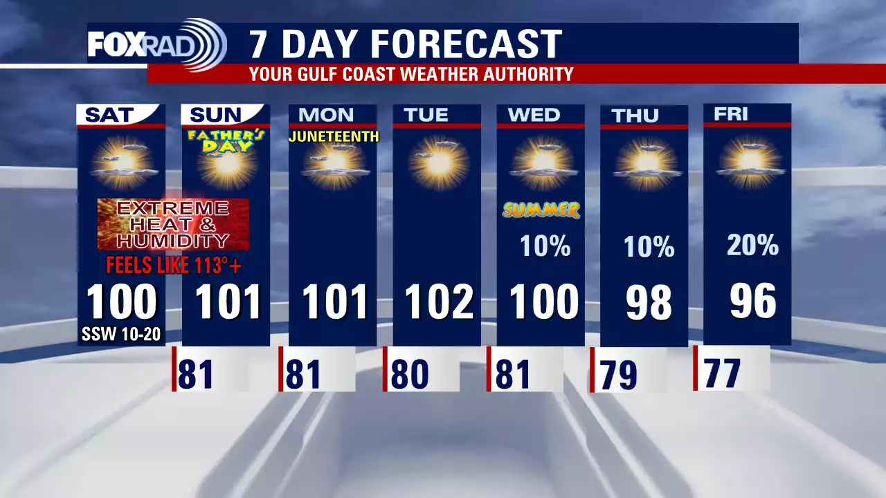 STAY COOL, HOUSTON! Scorching weather continues as Excessive Heat Warning expands into Father's Day, Juneteenth Weekend