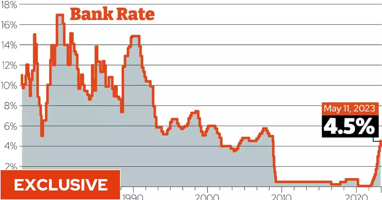 Great British interest rate rip-off: Banks pocket £4.8bn by hiking mortgages more than savings