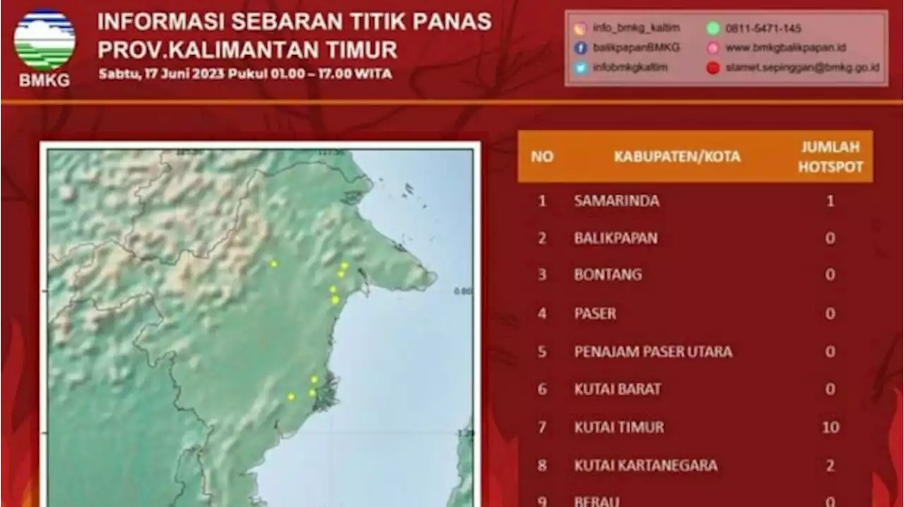 BMKG Deteksi 13 Titik Panas di Kalimantan Timur