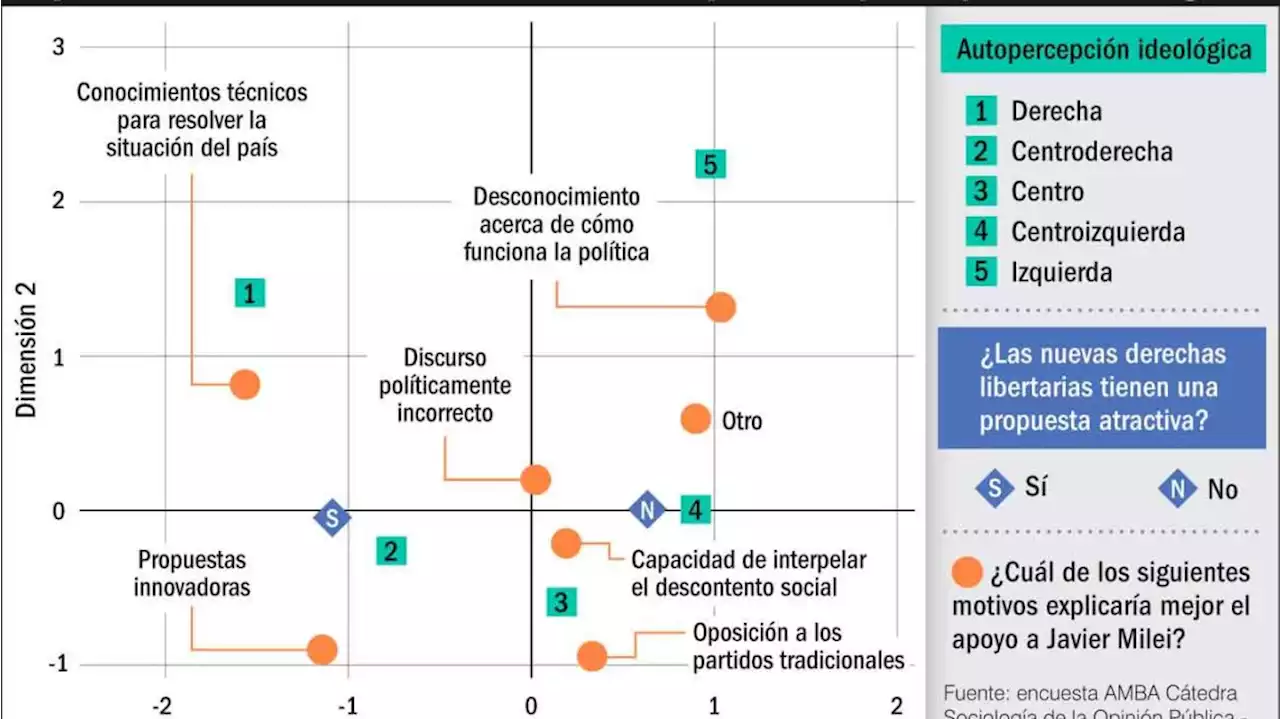 Se abre el cielo electoral