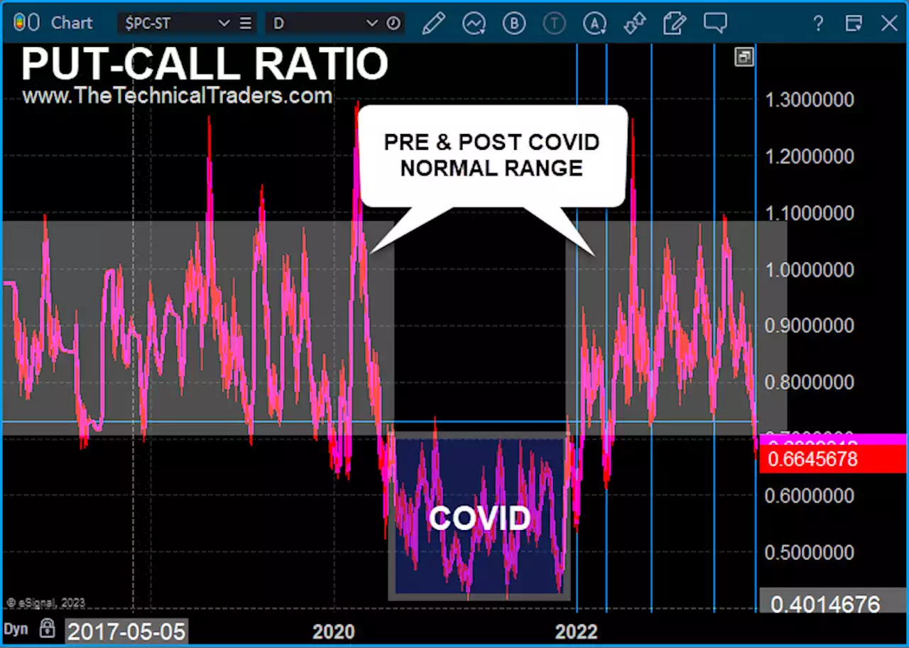Double sell on the Nasdaq