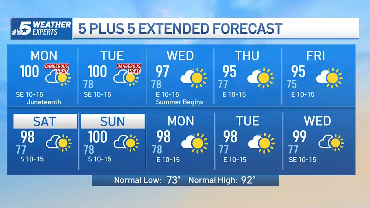 NBC 5 FORECAST: Sweltering heat for Juneteenth and beyond