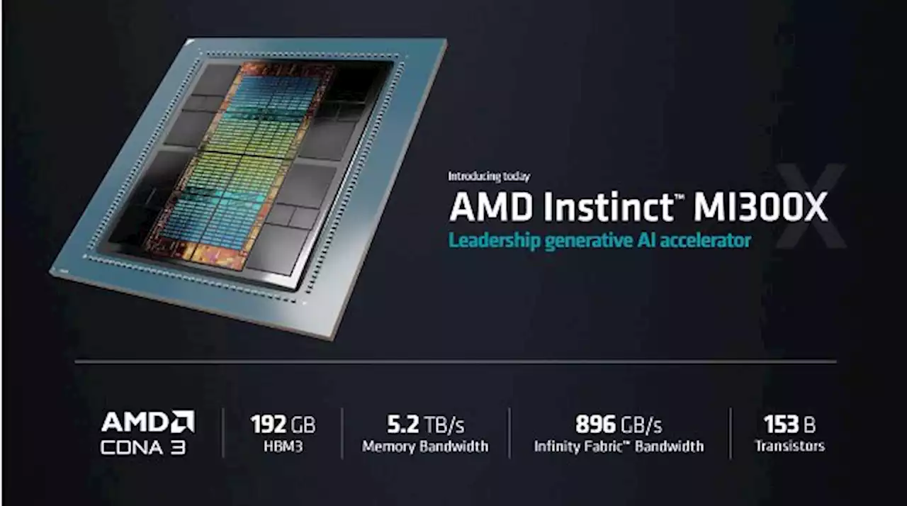 AMD Instinct MI300X: KI-Sprachmodellbeschleuniger mit 750 W TDP