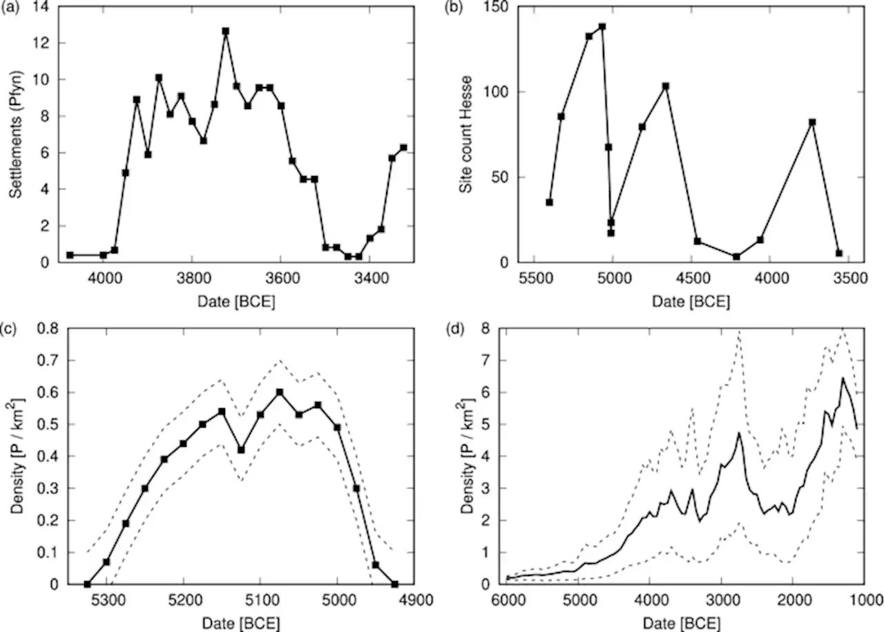 Explaining population booms and busts in Mid-Holocene Europe - Scientific Reports