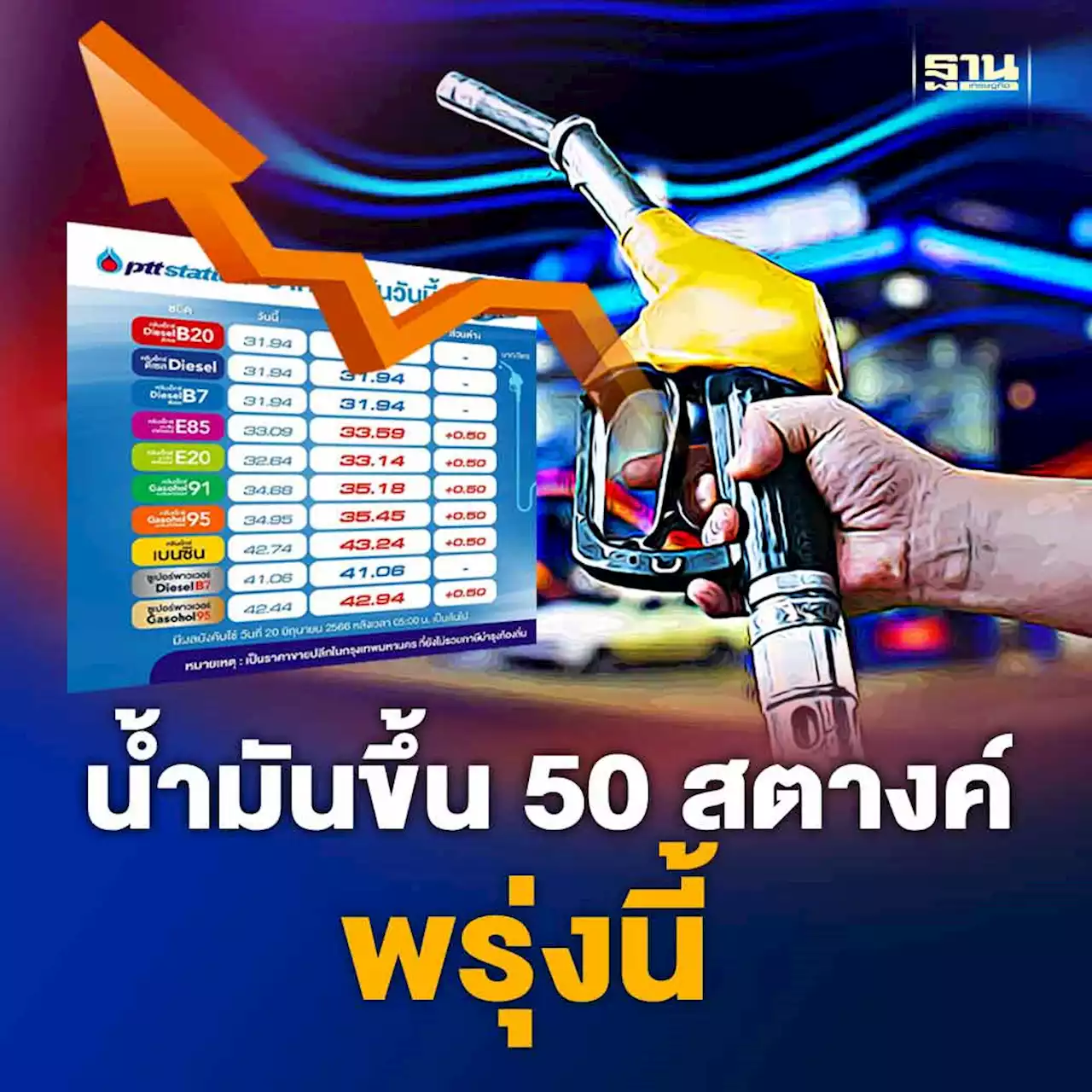 ราคาน้ำมันพรุ่งนี้2566(20 มิ.ย.) บางจาก ปตท. ขึ้น 50 สต.ล่าสุดกี่บาท