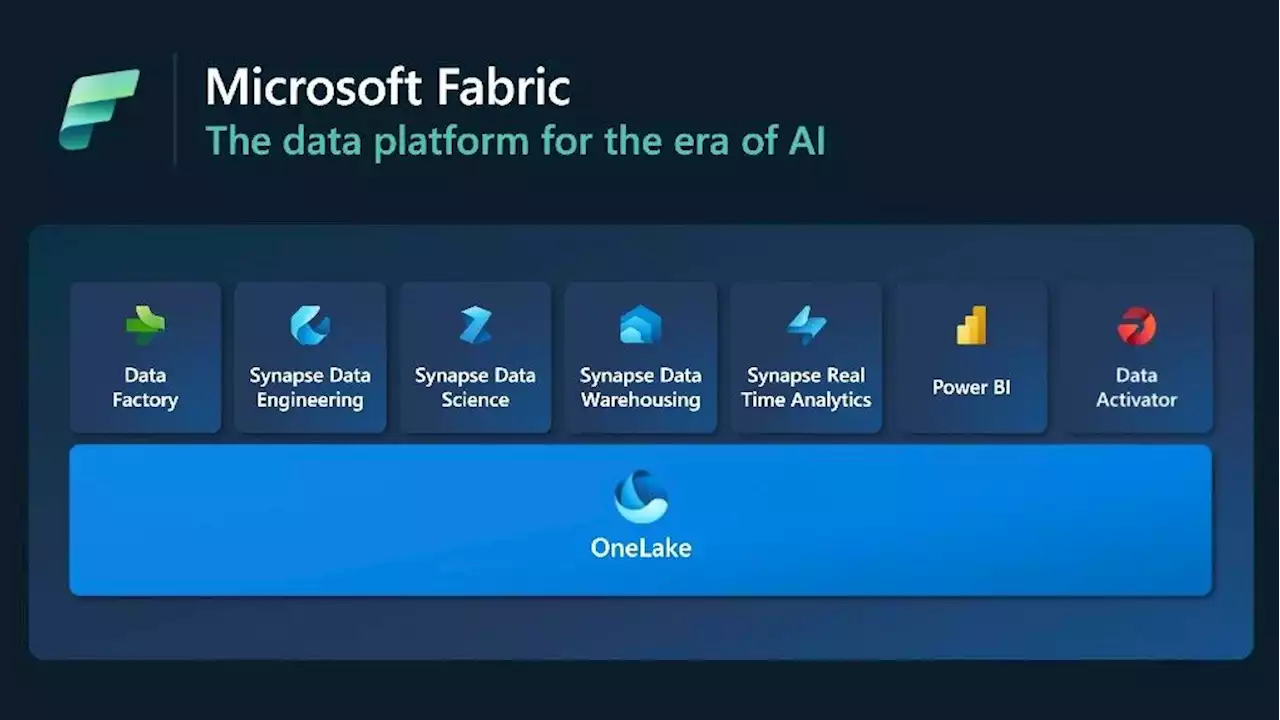 Microsoft Fabric – vad är det? Allt du behöver veta om nya BI-satsningen