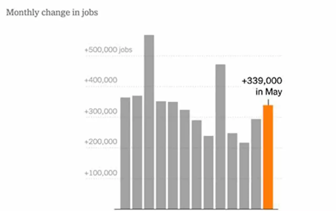 Kitco daily macro-economic/business digest - June 2