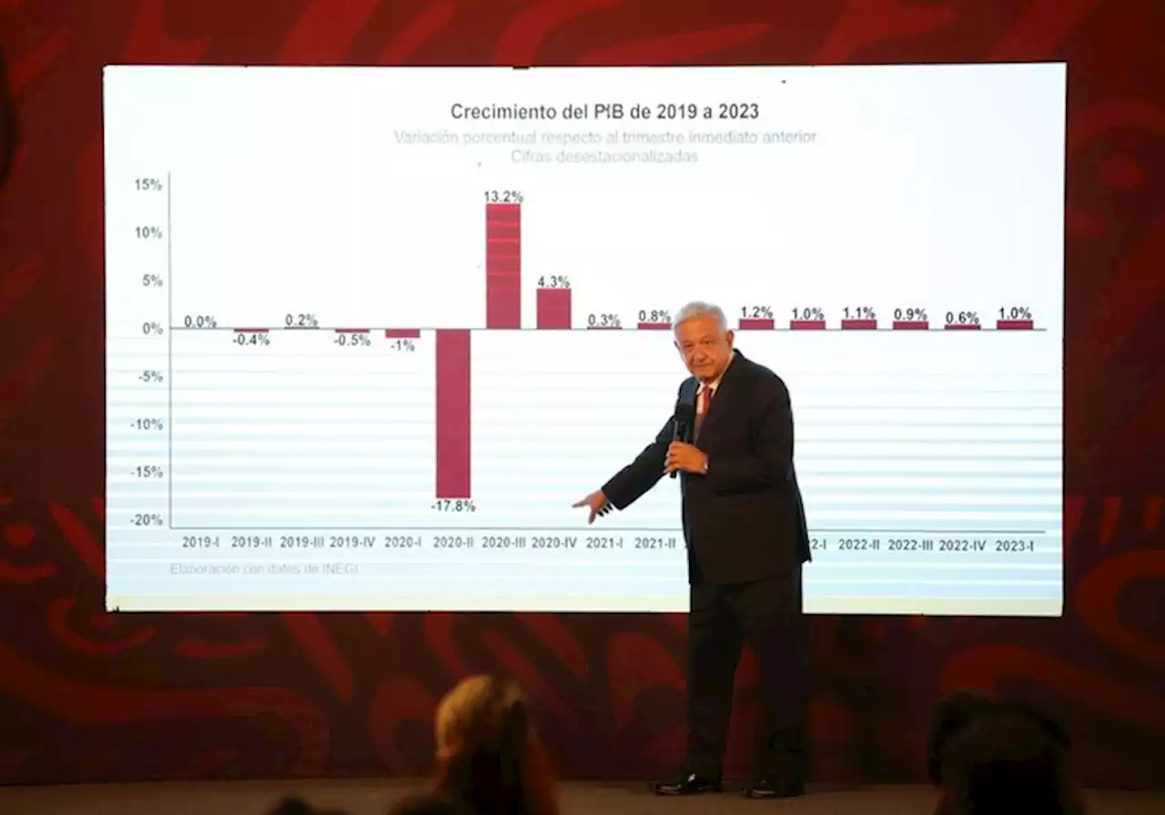 Economía mexicana crecerá 4% en 2023 y 2024: López Obrador