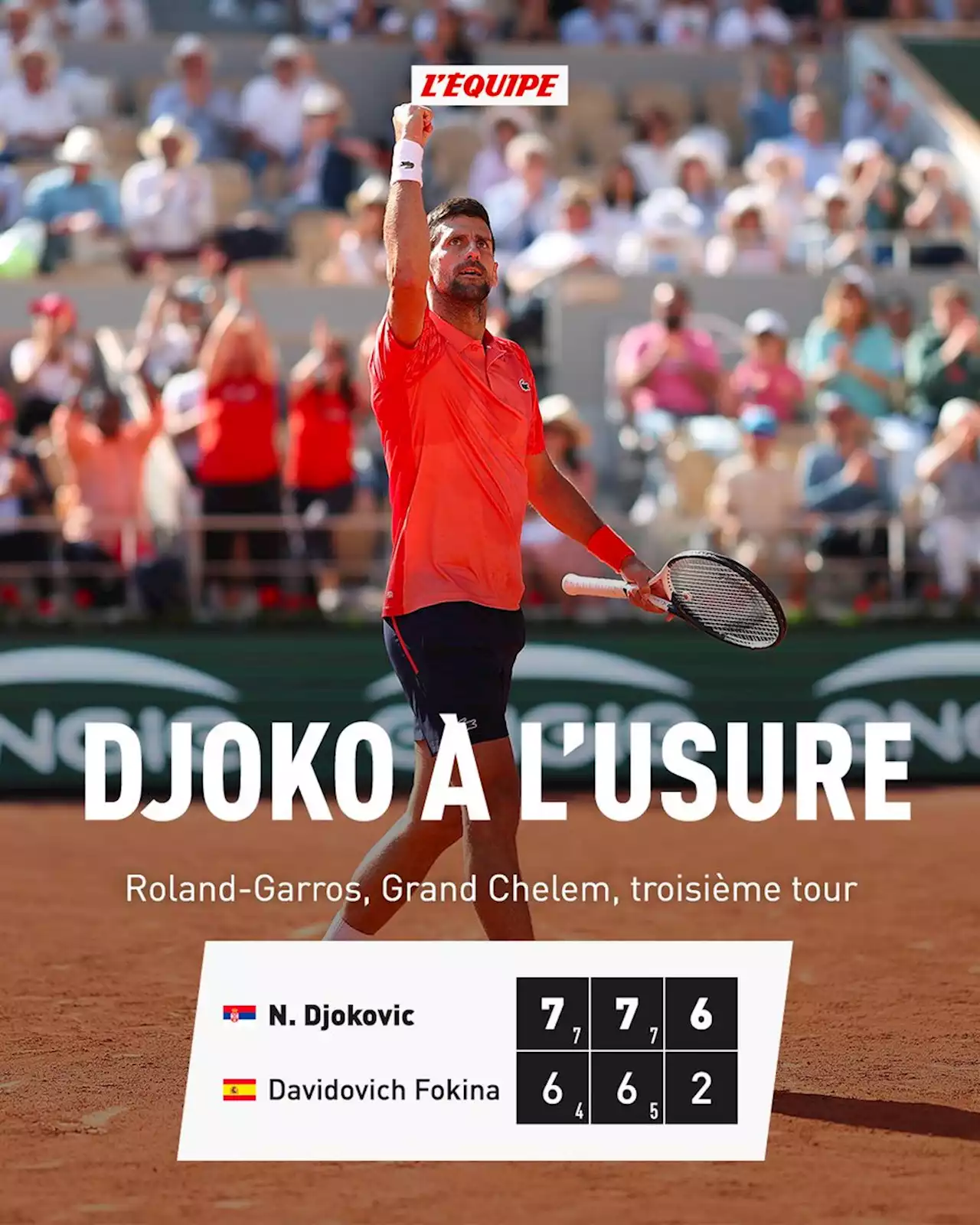 Résultat et résumé : Novak Djokovic - Alejandro Davidovich Fokina, Grand Chelem, Roland-Garros, Troisième tour, Vendredi 02 juin 2023