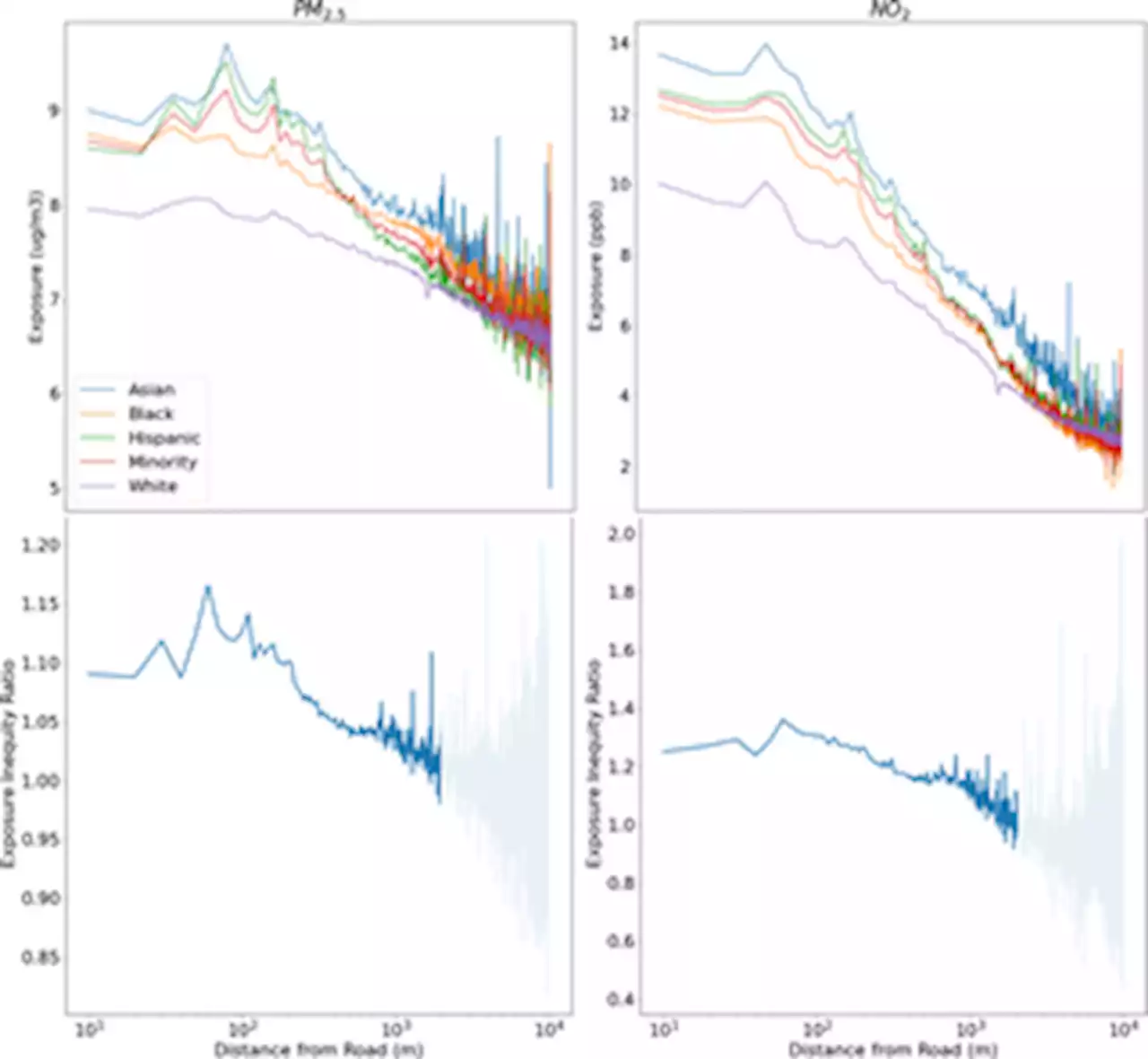 A hyperlocal hybrid data fusion near-road PM2.5 and NO2 annual risk and environmental justice assessment across the United States