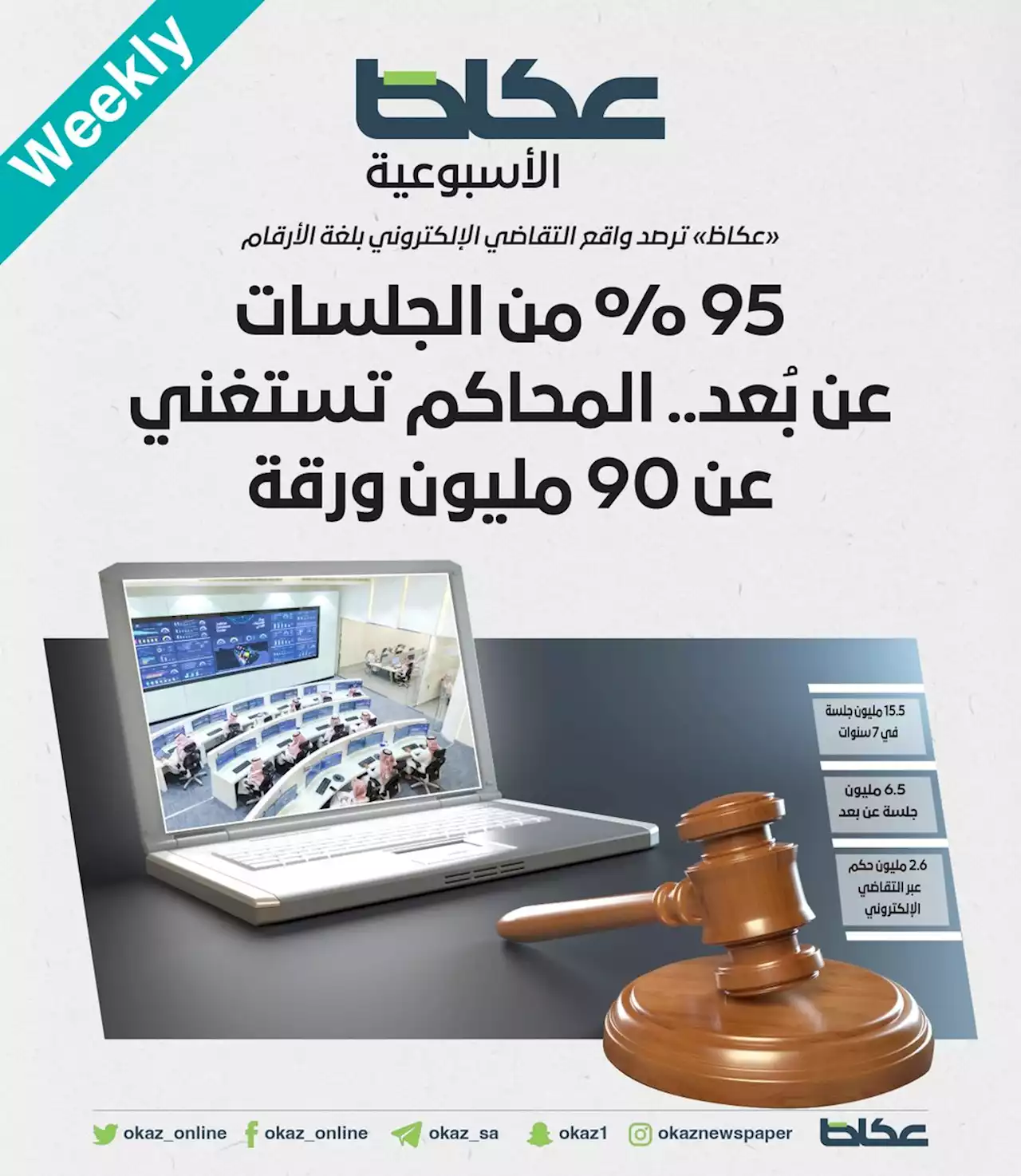 95 % من الجلسات عن بُعد.. المحاكم تستغني عن 90 مليون ورقة