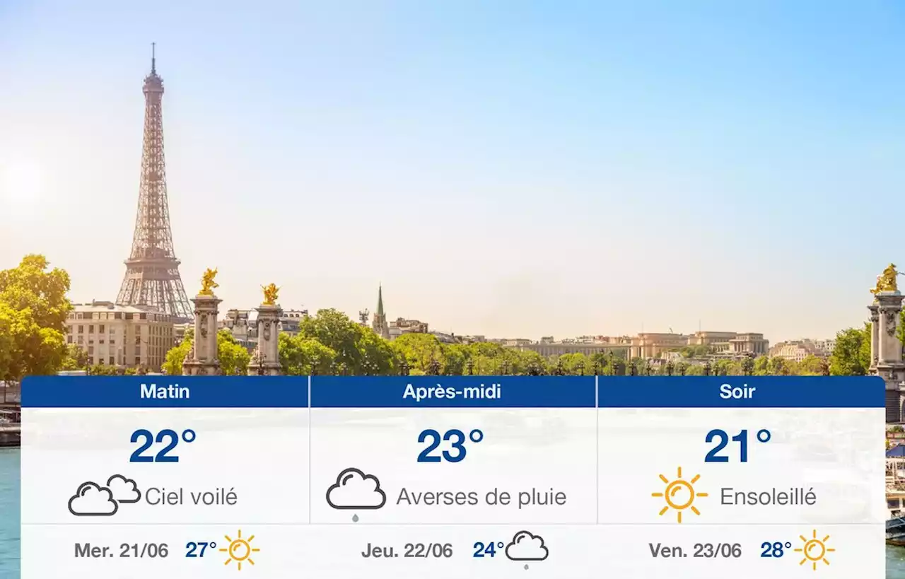 Prévisions météo du mardi 20 juin 2023 à Paris