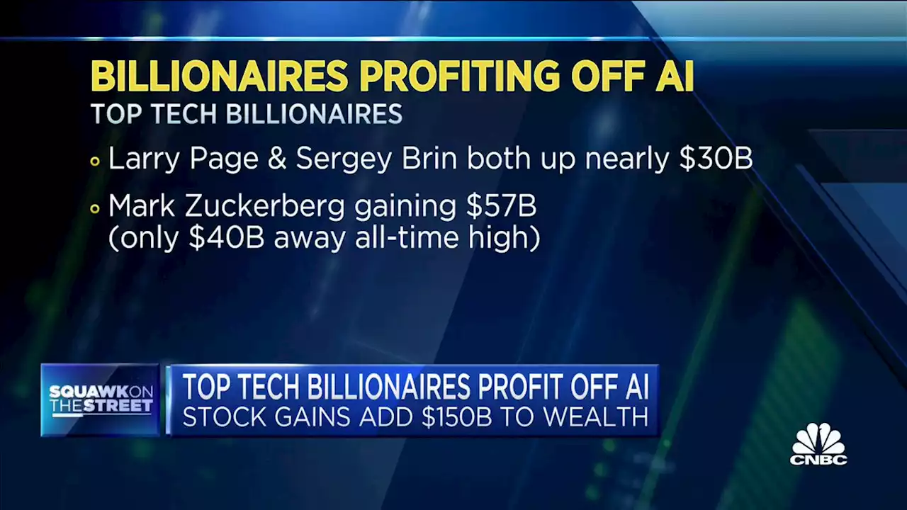 Billionaires getting richer over the A.I. boom as stock gains add $150 billion to their wealth