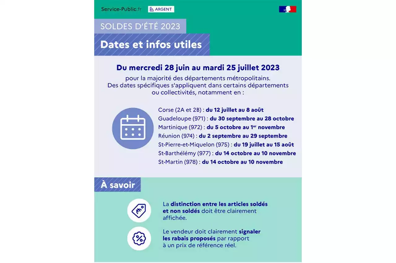 Soldes été 2023 : dates, infos et conseils