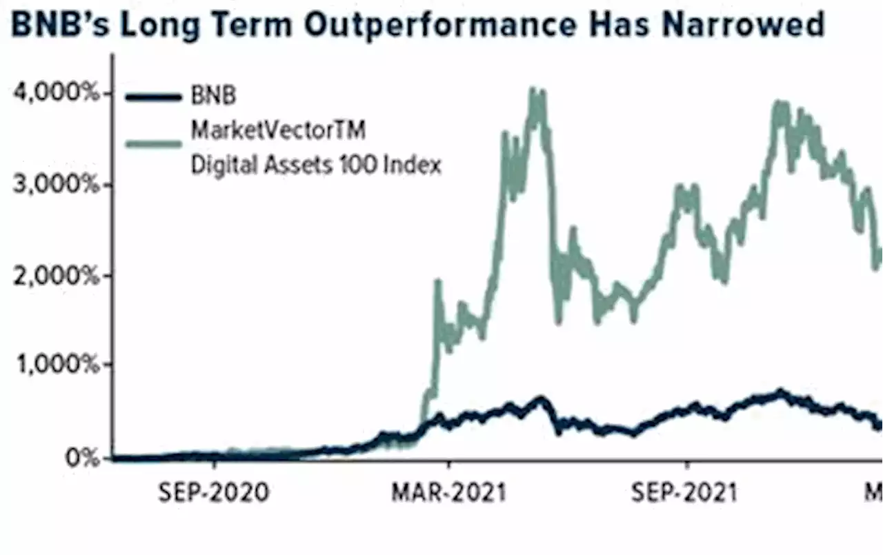 Crypto SWOT: Bitcoin's share of the total crypto market is the highest in about 20 months