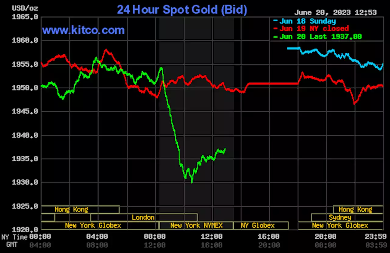 Gold, silver sink as USDX rallies, crude dips; Powell on deck