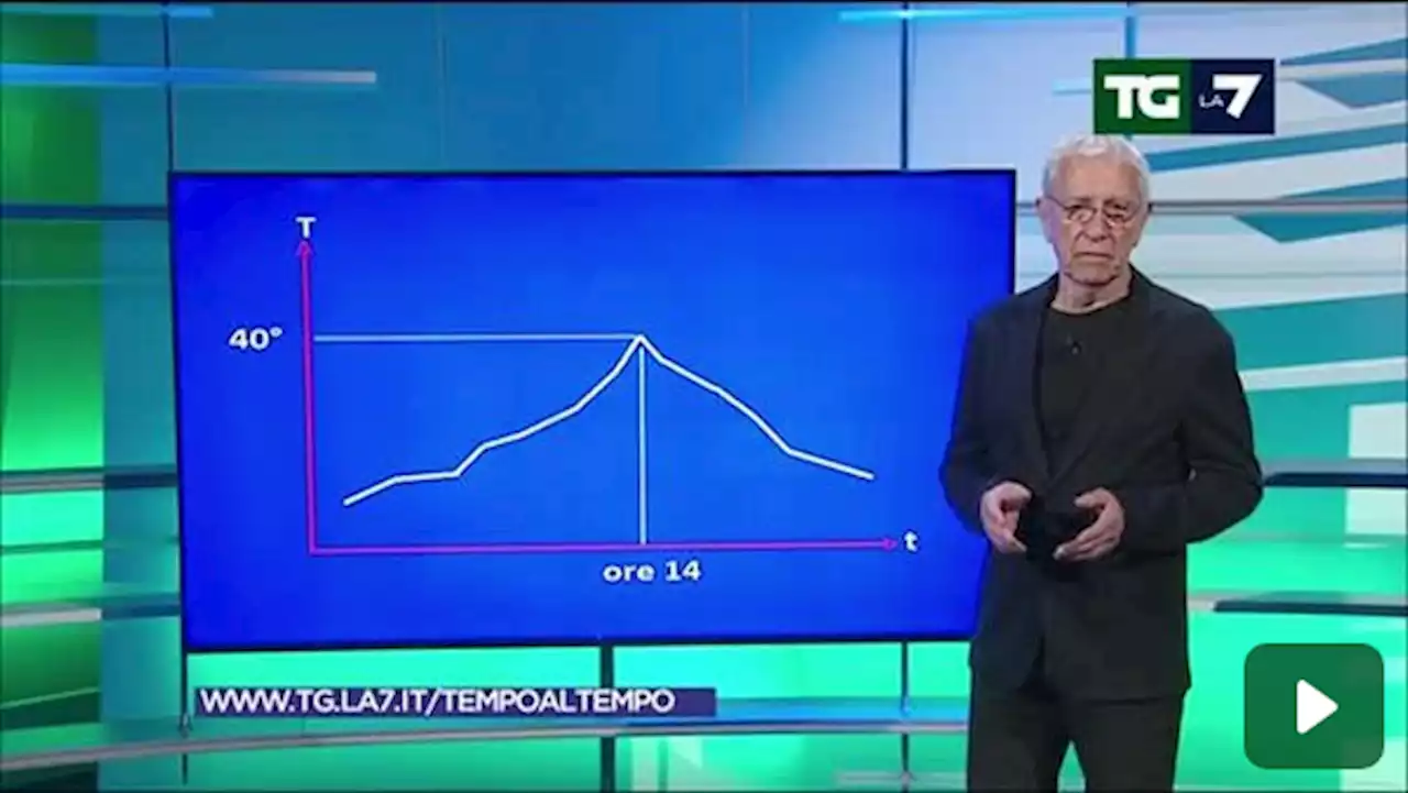 #Tempoaltempo Paolo Sottocorona: caldo tra allarmi e allarmismi