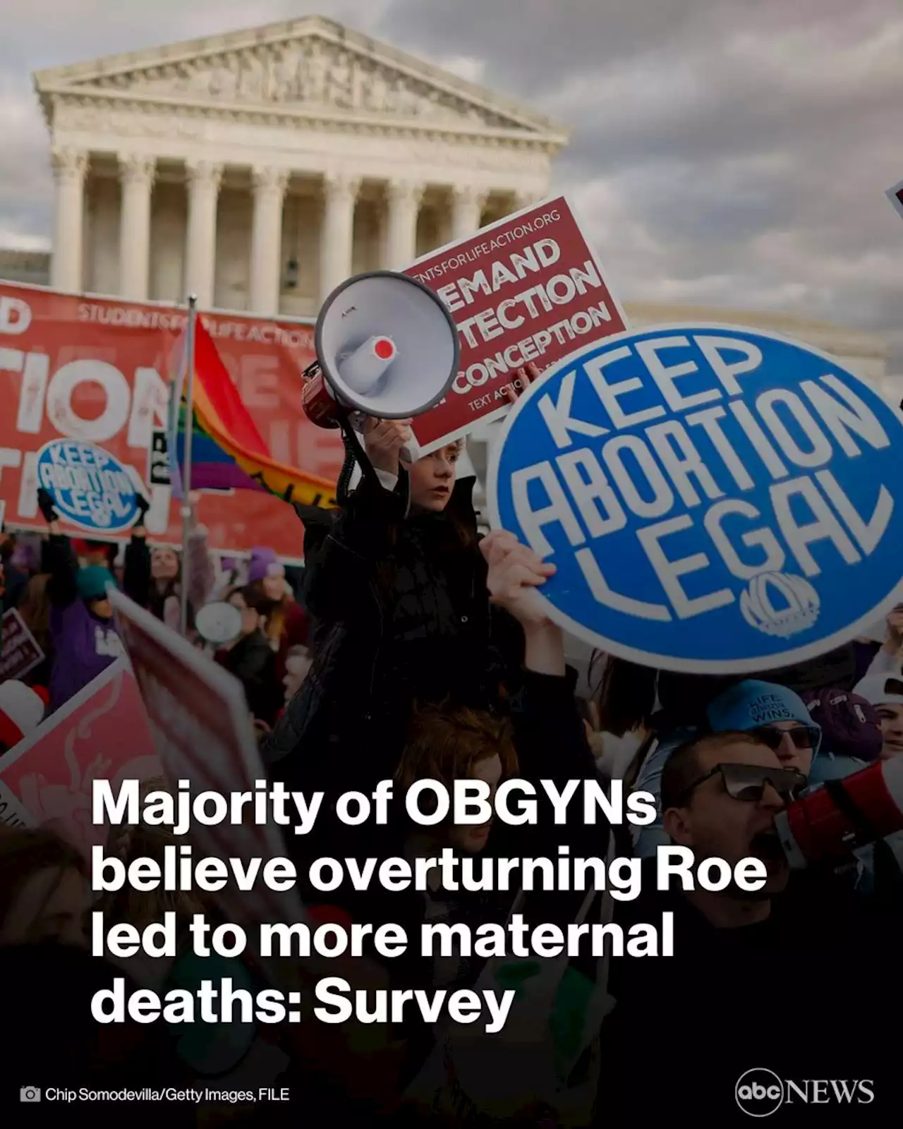 Majority of OB-GYNs believe overturning Roe led to more maternal deaths: Survey