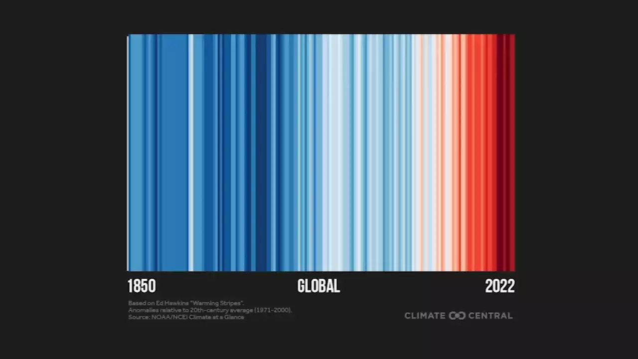 Scientist explains how warming stripes raise awareness of climate change