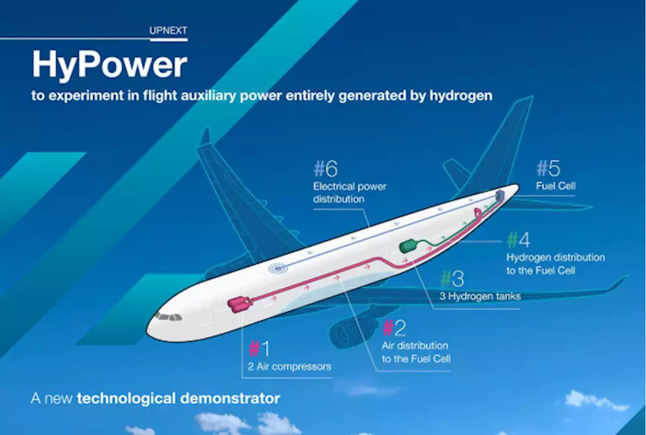 APU-Test im A330: Airbus forscht am Wasserstoff-Hilfstriebwerk