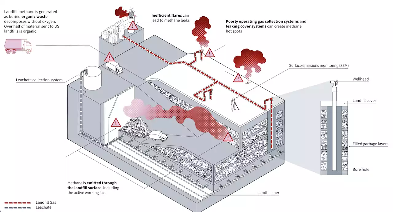 Waste Methane 101: Driving Emissions Reductions From Landfills - CleanTechnica