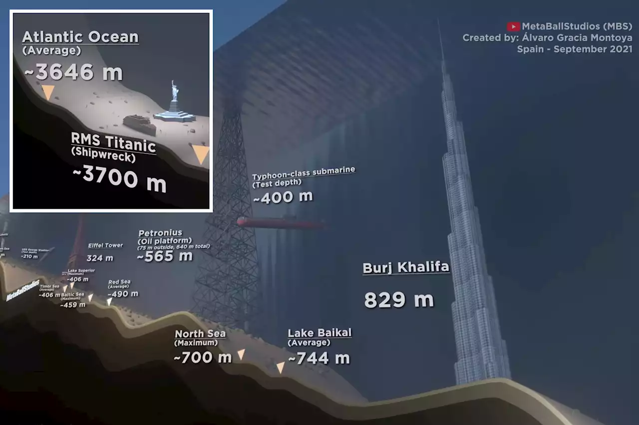 Haunting animation shows just how deep missing Titanic sub could be