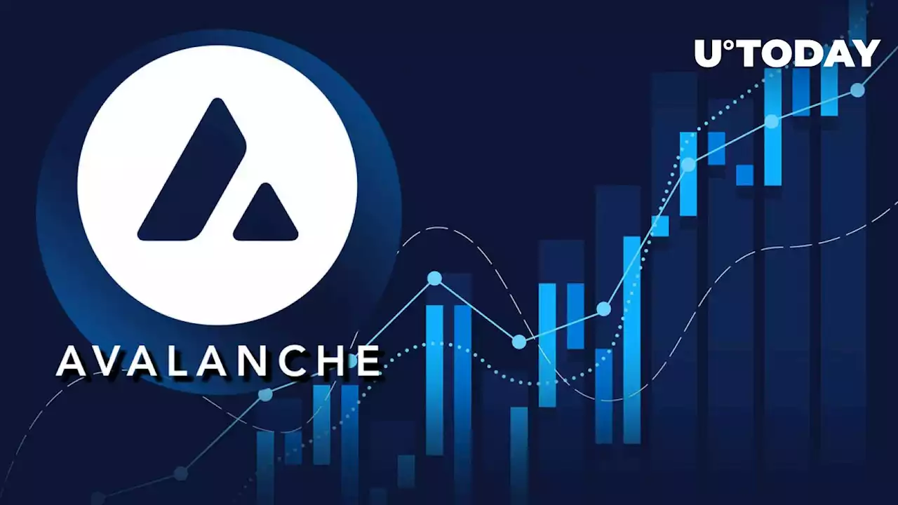 Avalanche (AVAX) up 8% as Its Latest Innovations Got Unpacked: Details